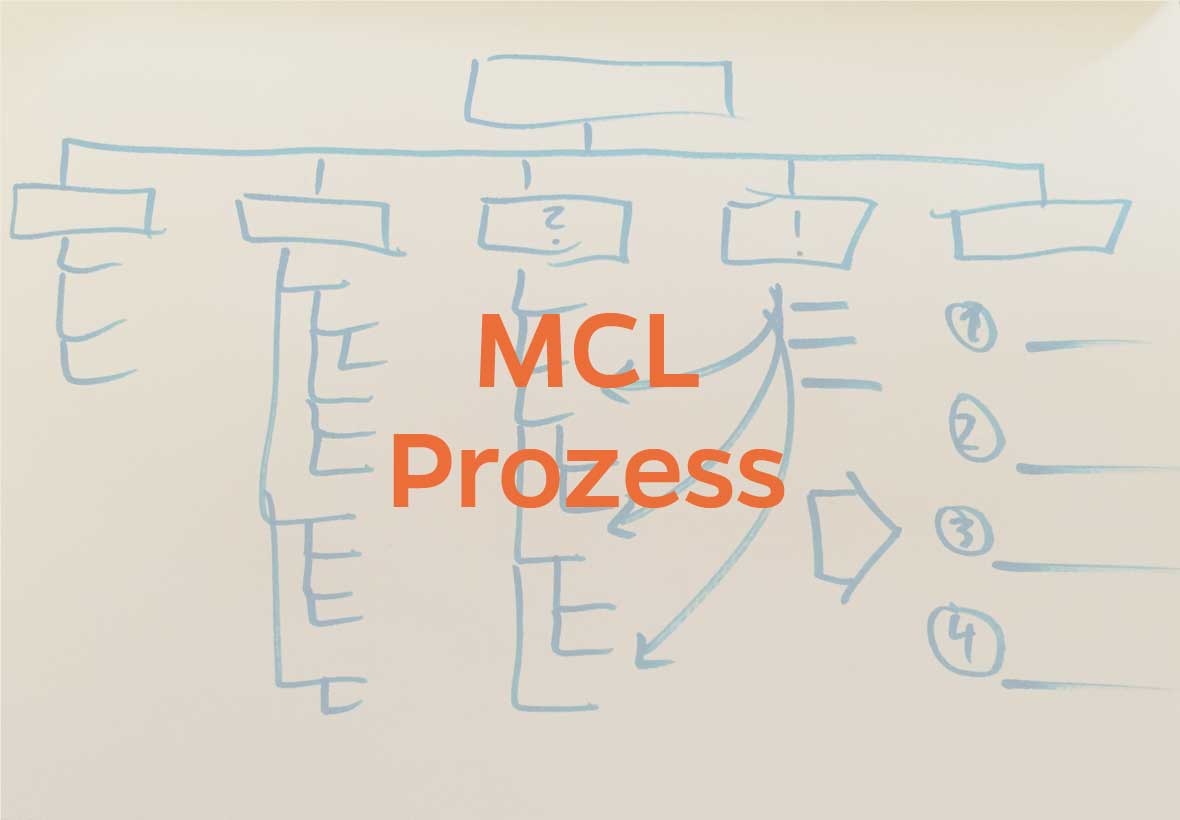 MCL Prozess