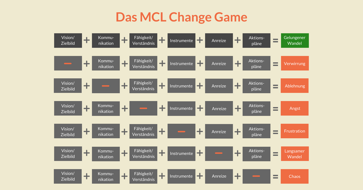 MCL Change Game Vorschaubild