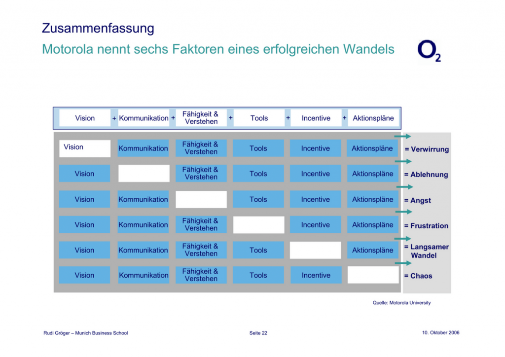 ursprünglicher Slide von Rudi Gröger