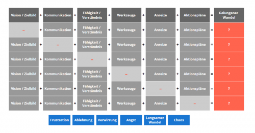 Vorschaubild Change Game