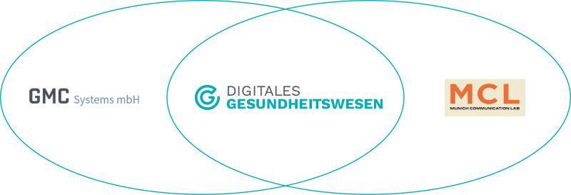 Infografik: MCL, GMC Systems und Digitales Gesundheitswesen